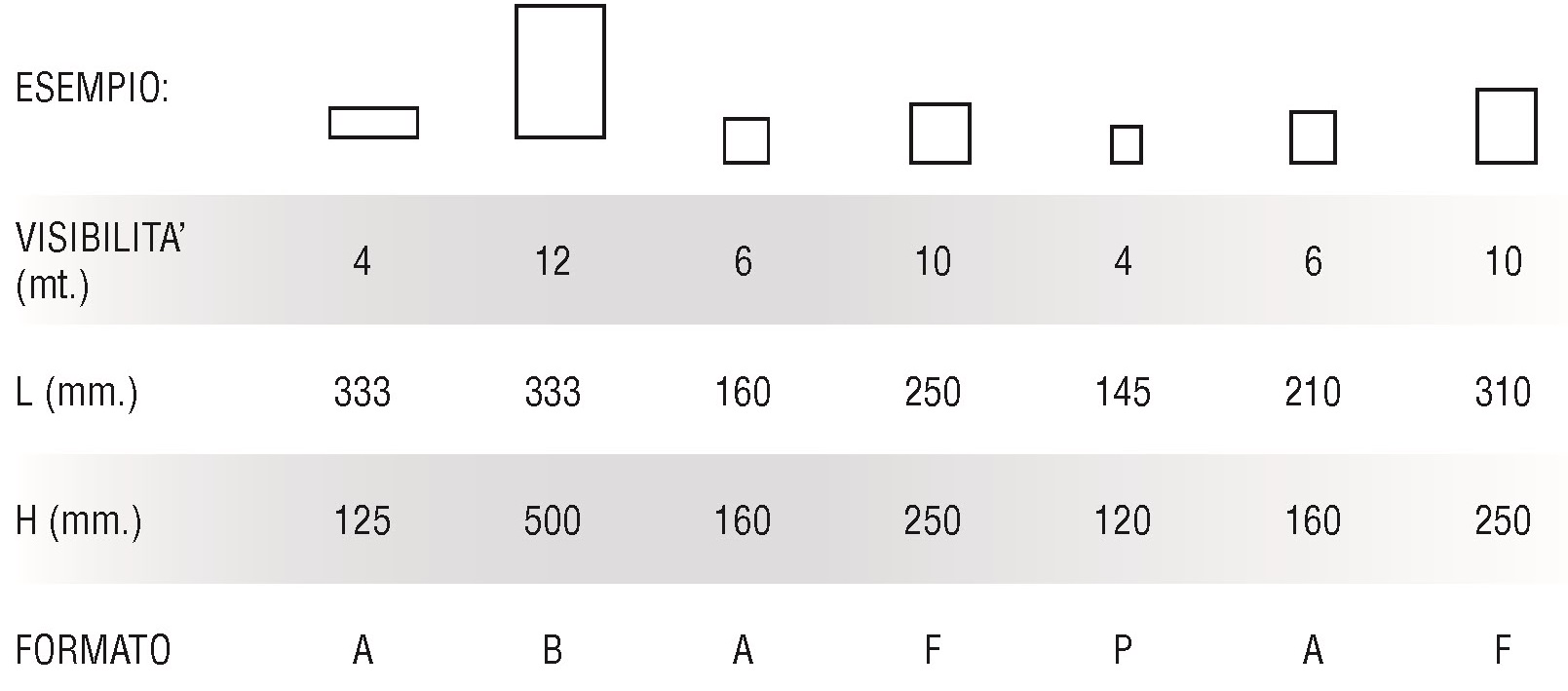 Schema dimensioni